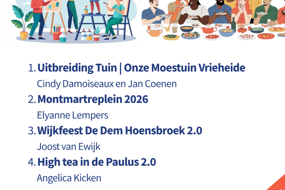 FW Nieuwe initiatieven april 2